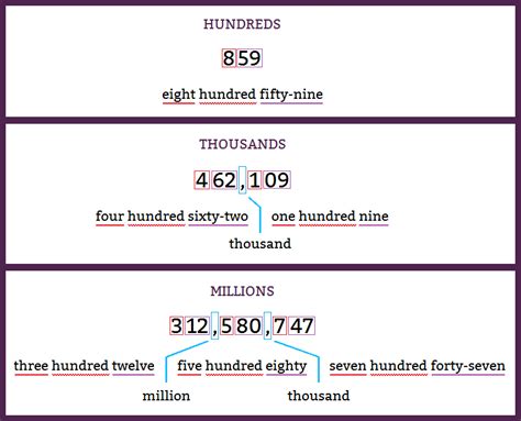 How to Read Big Numbers in English .